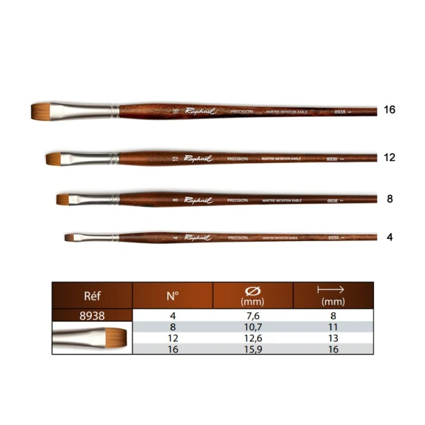 Pędzel Raphael Precision 8938 nr 8