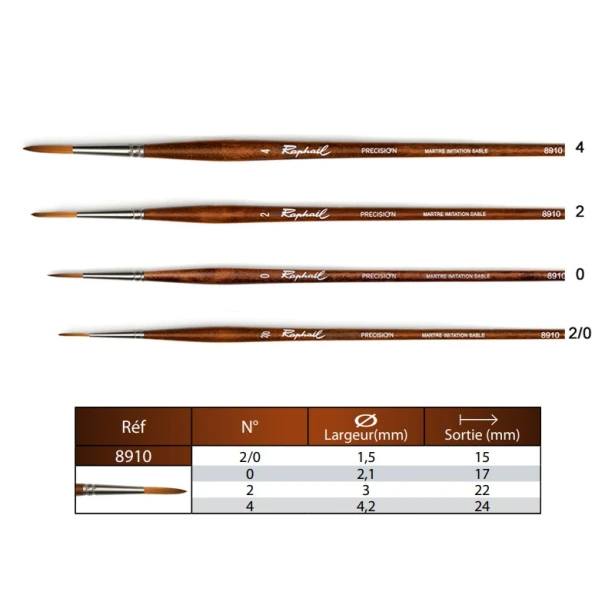 Pędzel Raphael Precision 8910 nr 0