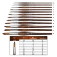 Pędzel Raphael Precision 8900 nr 8