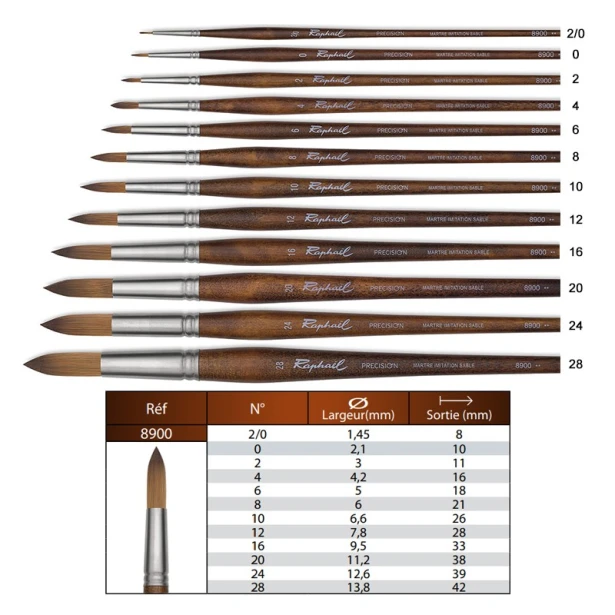 Pędzel Raphael Precision 8900 nr 8