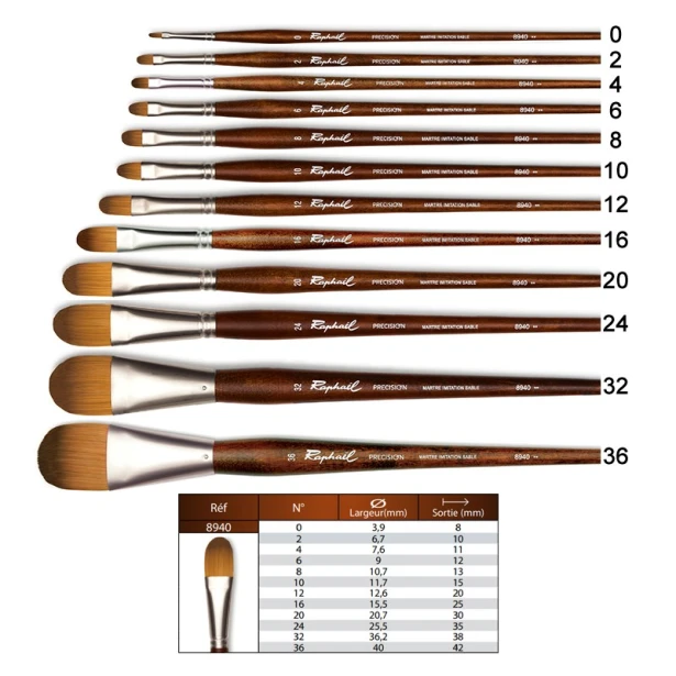Pędzel Raphael Precision 8940 nr 24